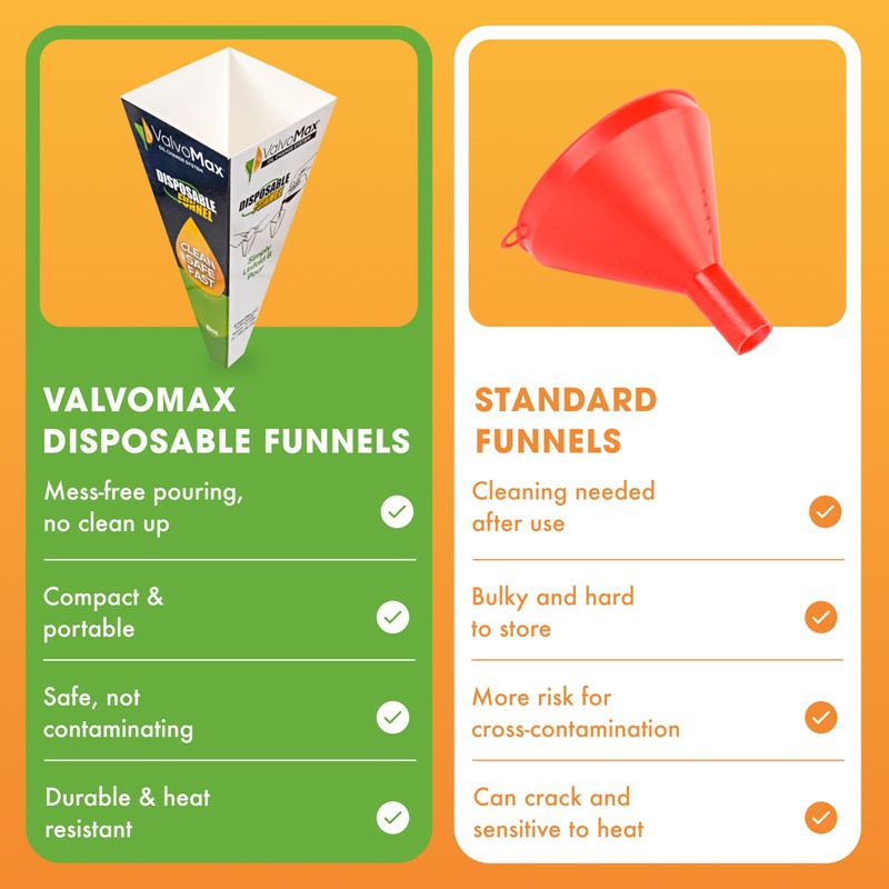 ValvoMax Disposable Funnels, 12-Pack (8oz) – Glossy Cardstock Paper Funnels