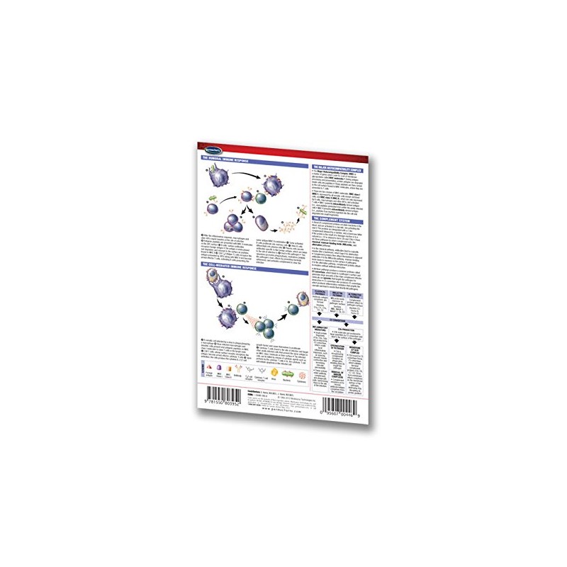 Immunology Guide -Pocket Chart - Medical Quick Reference Guide by