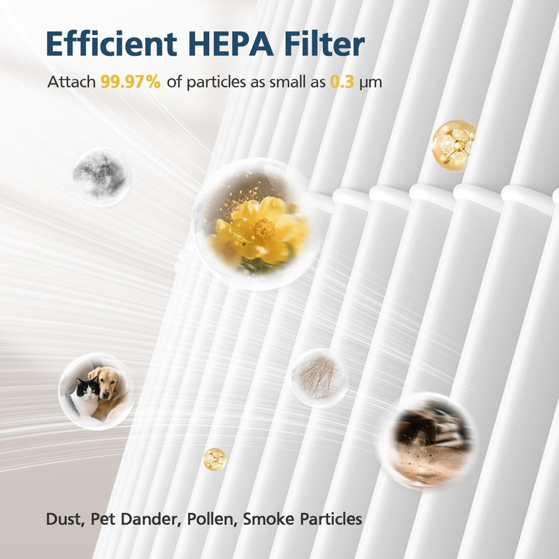 Model 22 Filter Replacement for MA Series Air Purifier, 3-Stage
