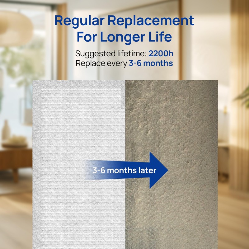MR5866 Air Purifier Replacement Filter, True HEPA Filter Compatible with