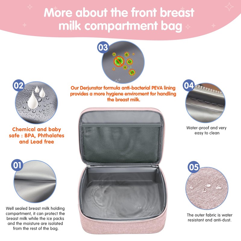 Breast Pump Bag for Spectra S1/S2, Cooler Travel Backpack with