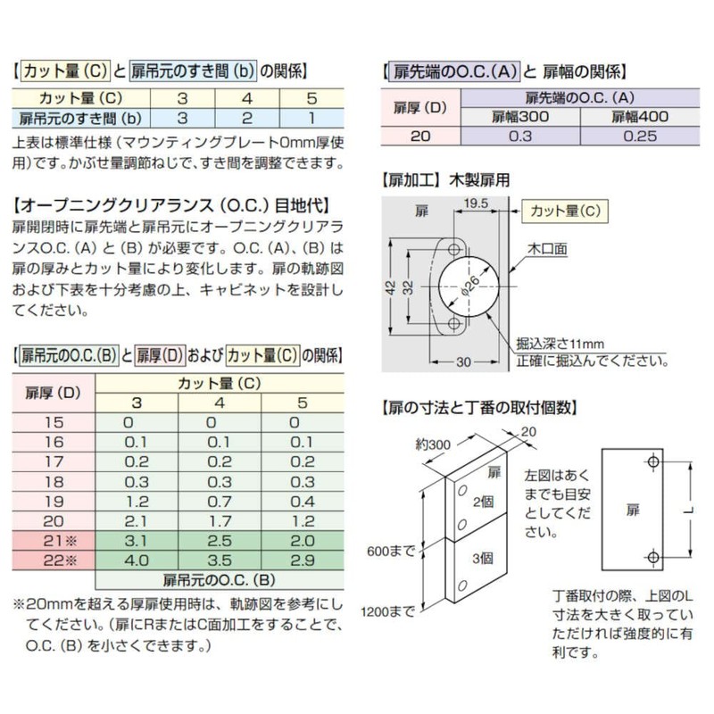 sugatune工業 Lamp Mark 100 Series Slide Holds # M100 Lightweight