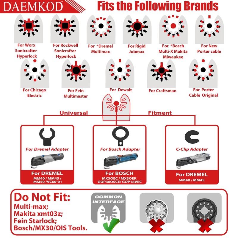 DAEMKOD 20 Pack Diamond Oscillating Tool Blade, Professional Multitool Blades,