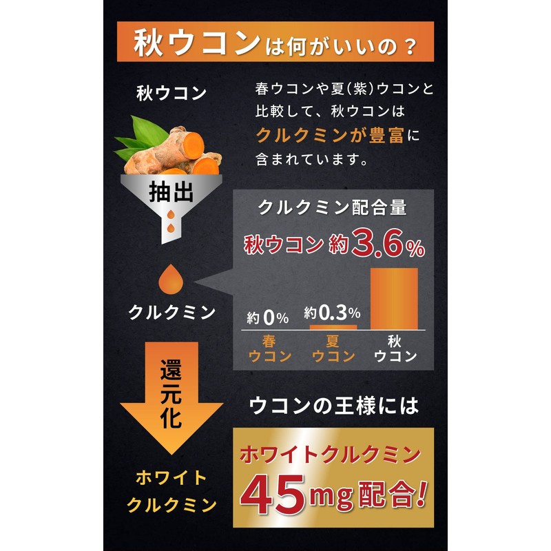 ウコンの王様 肝臓 サプリ ホワイト クルクミン 45mg カンゾウ 配合 Dr.WATANABE KING
