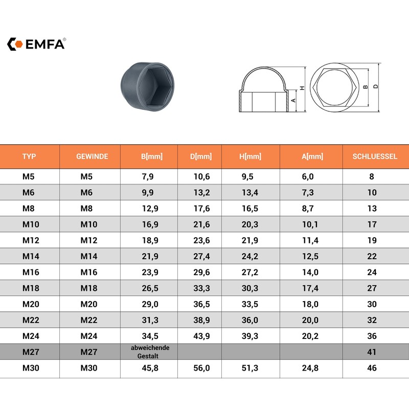 EMFA Hexagonal protective caps M12 for screws (spanner size 19)