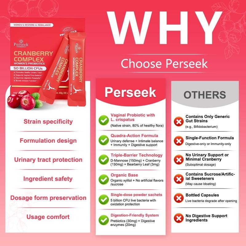 Perseek Women’s Probiotic 50B CFUs + Cranberry - Intimate, Urinary