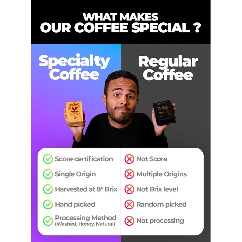 Colombia Exotic Paradise Specialty Coffee (Ground) 250 Gr. - Caf