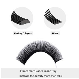 Costory Eyelash Extensions Volume Russe Cluster 2D 3D 4D 5D 6D 20D Easy Fan Lashes Supplies Soft Natural Light Auto Fans Rapid Blooming Russian Lash Extension Black(Thickness 0.07mm D Curl 15mm)