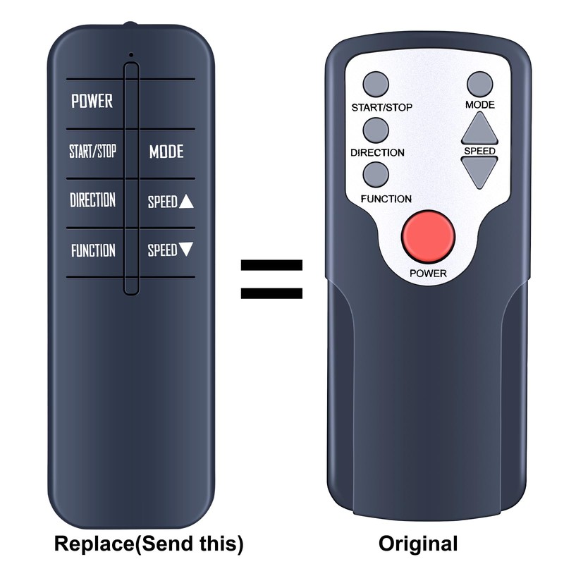 TCNOUMT Replacement Remote Control for Putnen GUGTTR HJDFGSS CITYSPORTS Under