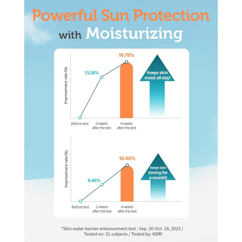 GOONGBE Korean Moisture Sun Cushion Mild SPF50, 0.81oz – Zinc