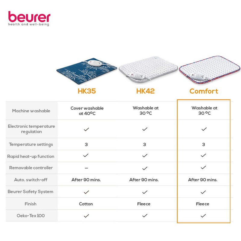 Beurer HK-UK Heat Pad | Electric heat pad for relaxation
