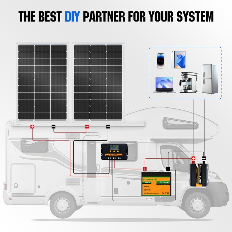 ECO-WORTHY 100 Watt Solar Panel 18 Volt Monocrystalline Solar Panel