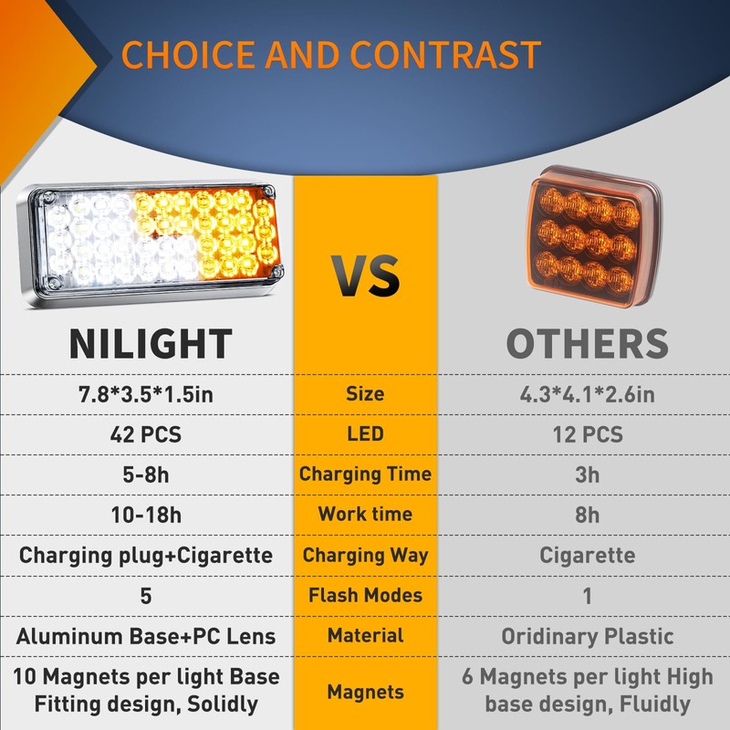 Nilight 2PCS 42LED Amber White Wireless Magnetic Strobe Lights Portable