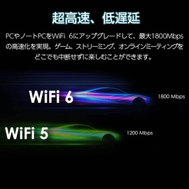 MSI AX1800 WIFI USB Adapter, Wireless LAN, GUAX18, Dual Band, 1201 Mbps (5 GHz) + 574 Mbps (2.4 GHz), External Antenna/USB3.2 Gen1 Connection, 802.11ac Compatible, MU-MMO/OFDMA Function, 3-Year