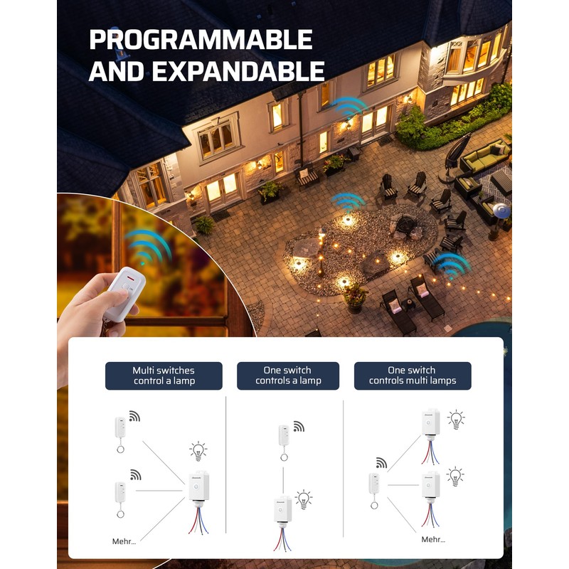 DEWENWILS Outdoor Indoor Wireless Light Switch and Receiver Kit, 15A/1800W,