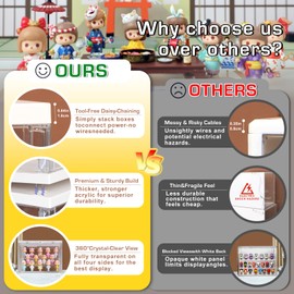 LED Acrylic Display Case for Funko Pop & Collectibles - Dustproof Stackable Showcase with Adjustable Shelves & Magnetic Door - Ideal for Mini Figures, Toys & Jewelry Display