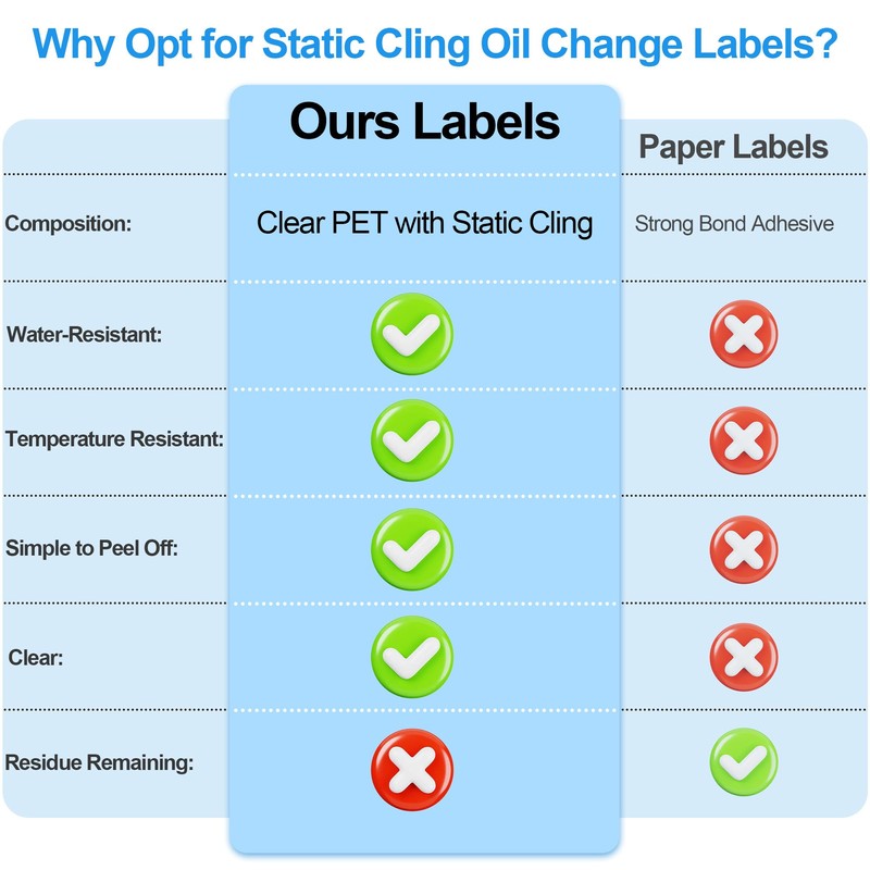 for Oil Change Sticker Static Cling, Clear Stickers 120 Pcs