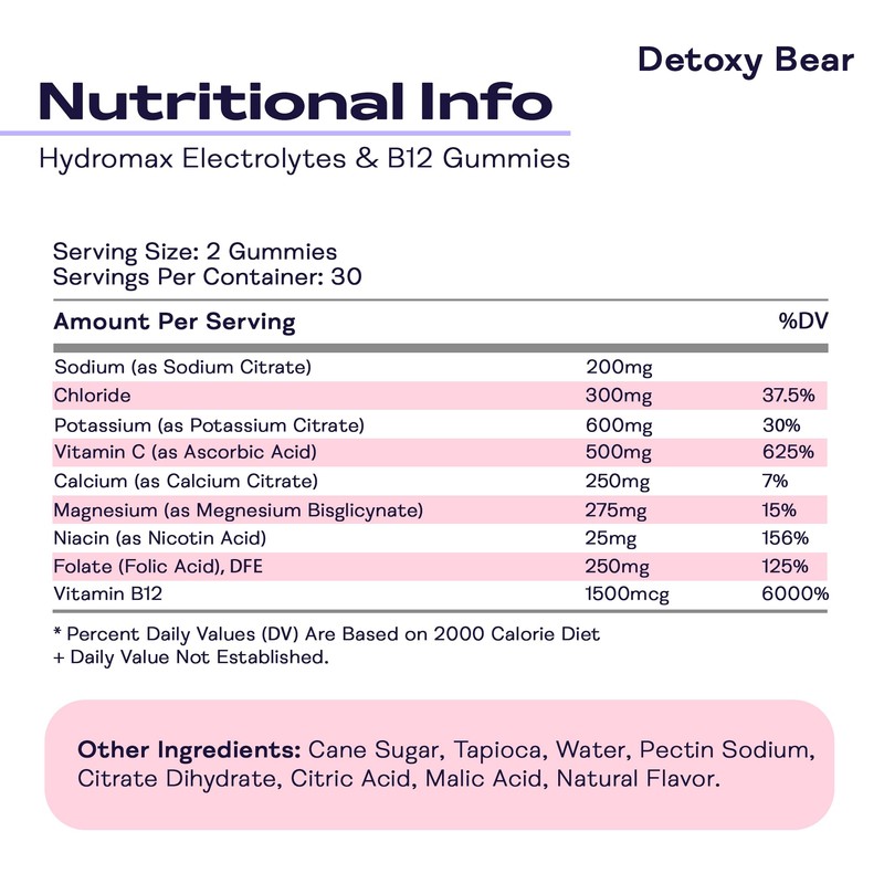 Hydromax Electrolytes Gummies – 60-Count Electrolyte and 1500mcg B12 Vitamin