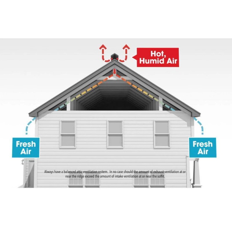 GAF Cobra Exhaust Vent 8 in. x 20 ft. Black