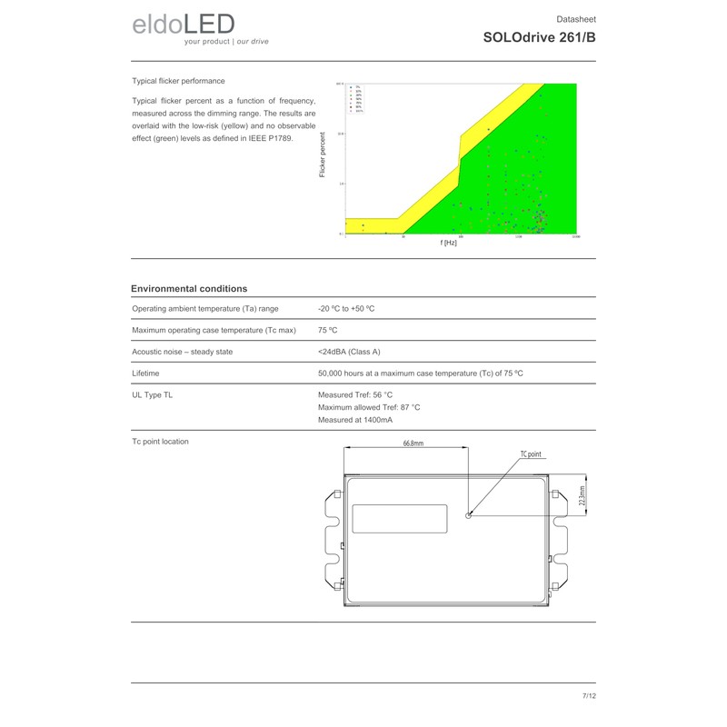eldoLED | SOLOdrive 261/B | 20W 0-10V 'Dim to Dark'