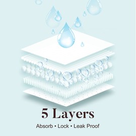 AIRCUTE Men Absorbent Urine Incontinence Underwear, Fly Front Opening Leak Proof Boxer Brief for leaks Dribbles, 3 Pack (2X-Large, White-White-White)