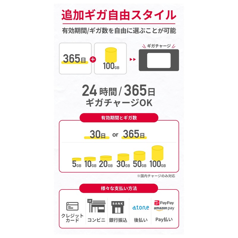 (Charged WiFi) 100 GB, 365 Days with Giga, Pocket, WiFi,