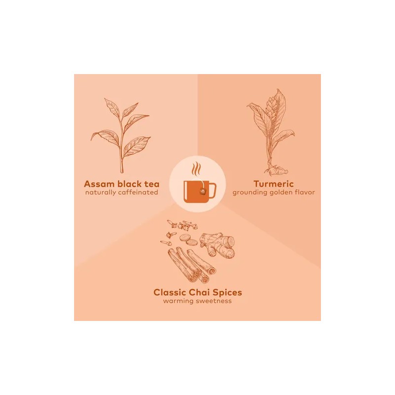 Organic India Té Chai Tulsi Y Cúrcuma Organic India, 18