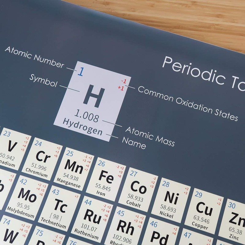 Periodic Table of Elements Poster (34 x 48in) – Classical