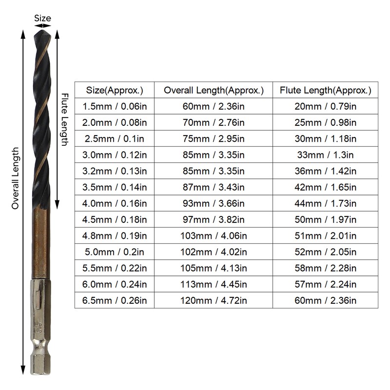 13Pcs Twist Drill Bit 1/4in Hex Shank 1.5‑6.5mm Fast Change