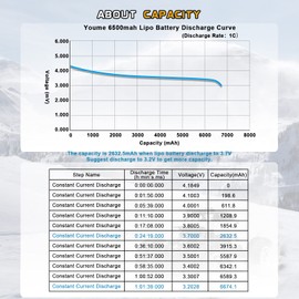 Youme 6S Lipo Battery EC5, 2Packs 22.2V RC LiPo Battery 6500mAh 60C with EC5 Plug for RC DJI E-Flite Airplane Quadcopter Helicopter Align 7.2 700L Yak 54 T-REX