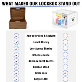 Habit Control Lock Box with Timer - App Small Timed Lockbox Self Control, Multiple Locking Modes, Time Release Safe Locking Container for Snacks, Candy, Cookie, Medication, Electronic Devices Kids