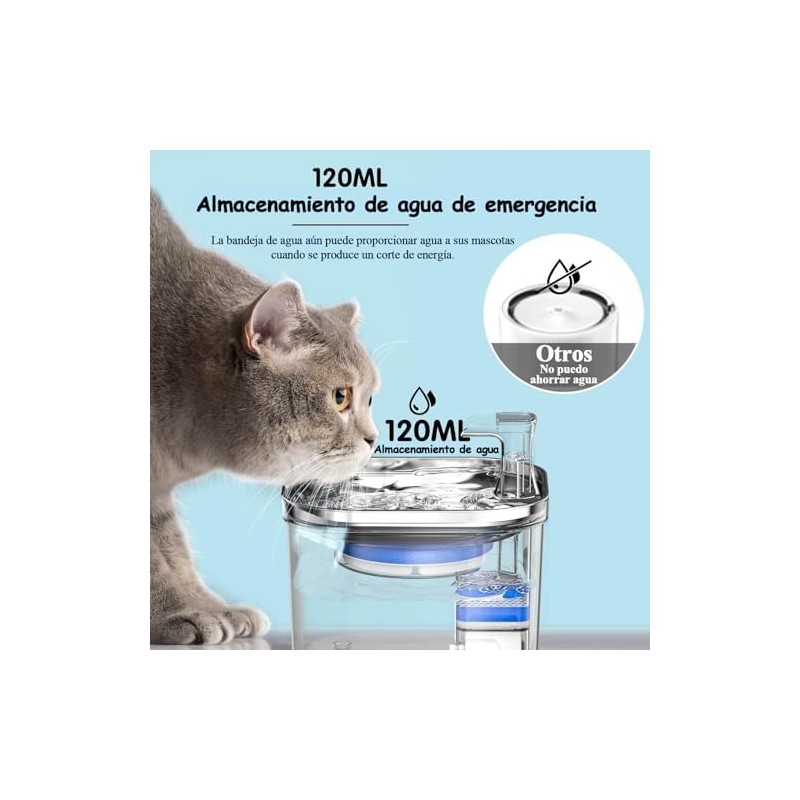 JIJO Bebedero para Gato, 304 Acero Inoxidable Fuente para Gato,