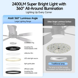 Atolit Ceiling Fans With Lights,52 Inch Smart Ceiling Fan, Remote/App Control, Compatible with Alexa/Google Assistant,Reversible,Dimmable,Adjustable Color Temperature,6 Speeds,Timer(Gray)