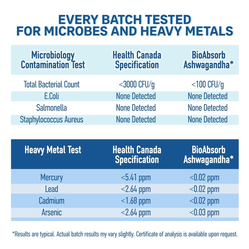 Organic Ashwagandha Supplement 650mg, 18-Day Supply, 75 Count