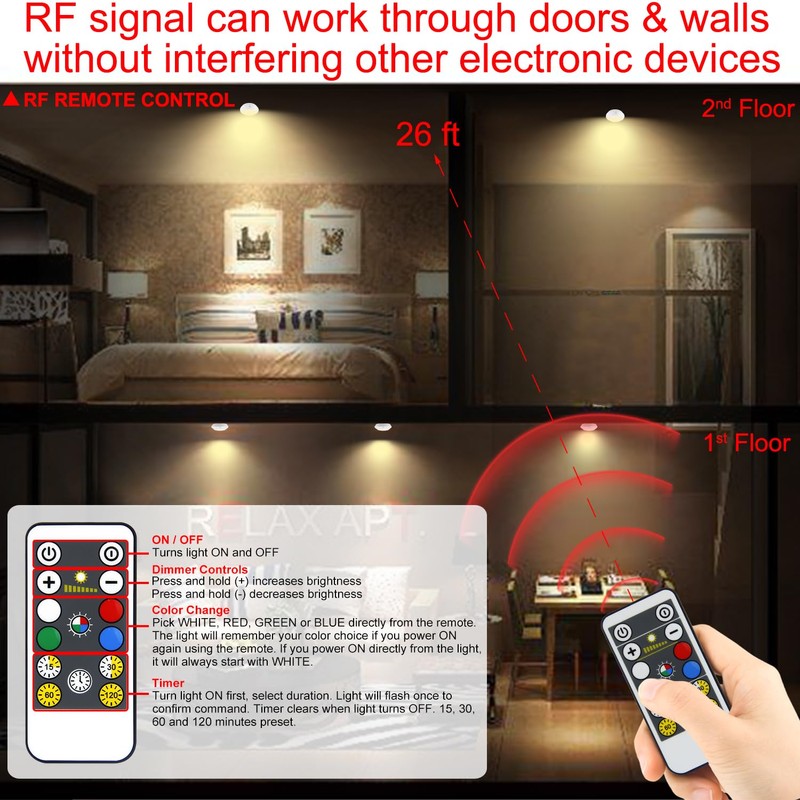 HONGUT LED Tap Light Push Light with RF Remote Control,