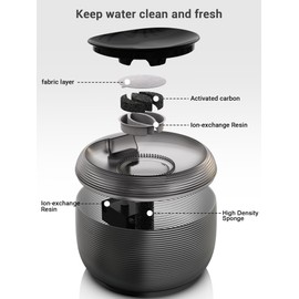 Kastty Cat Fountain Filter Replacement - 3.5L Activated Carbon Fountain Filter, 16 Pack With 2 Cotton