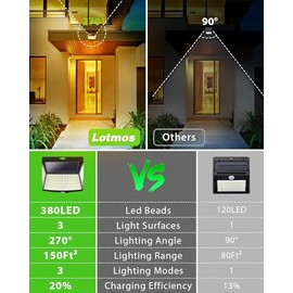 LOTMOS LOTMOS 4 Stcke Warmwei? Solarlampen fr Au?en mit Bewegungsmelder, 308 LED 3 Modi 270 Solar Aussenleuchte, IP65 Wasserdichte Solarleuchten fr Au?en Wandleuchte Wand Post Pathway Garten