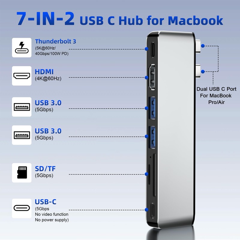 USB C Hub Adapter for MacBook Pro/Air, 7-in-2 MacBook Accessories