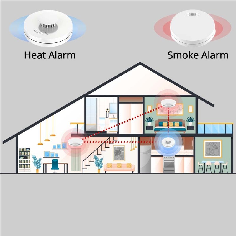 SAFE TECH Wireless Interlinked Remote Controller for Smoke Heat Alarms