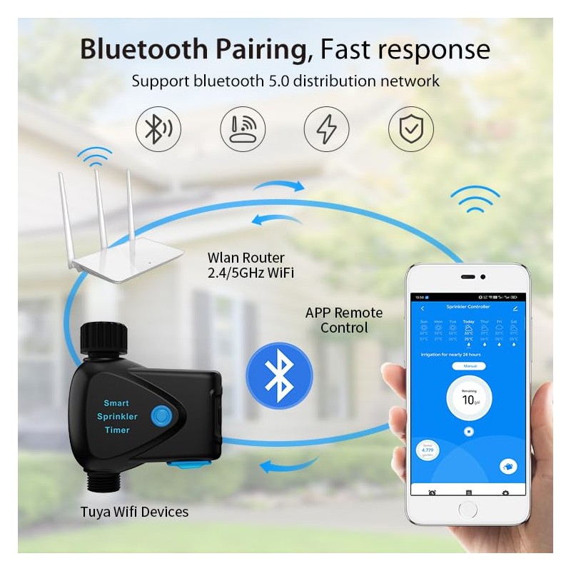 WiFi Water Timer with Flow Meter - No Hub Required,