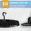 HYPERLITE high Bay led Lights: 250W led high Bay Lights