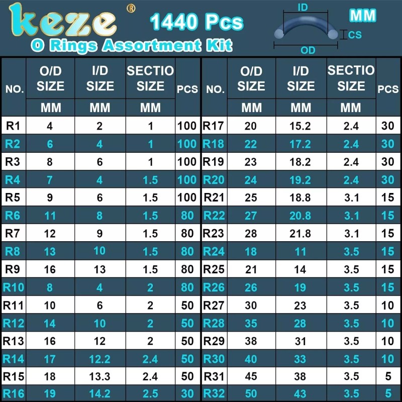 Keze 32 Size 1440 Pcs Rubber O Rings Assortment Kit