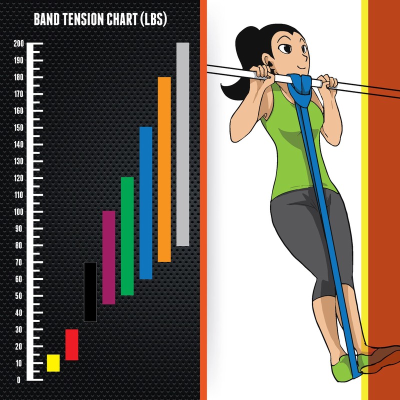 Yellow 0.64 cm 2-7 kg Resistance Bands Fitness Bands Training