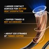 CLUBRALLY Golf Cart Battery Cables Power Wiring Kit, 2 Gauge