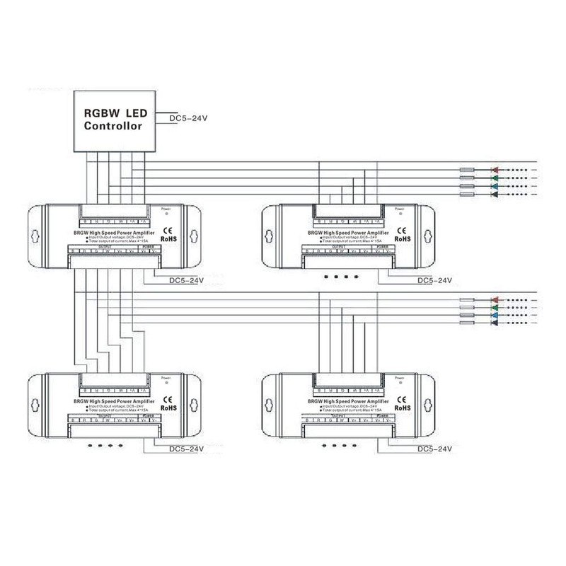 GLC RGBW/RGB High Speed Power Amplifier 32A Data Signal Synchronization