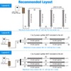 Litever Under Cabinet LED Lights Kit Dimmable by AC in-Wall