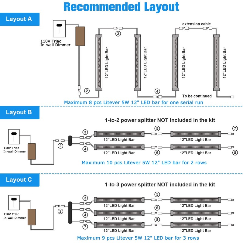 Litever Under Cabinet LED Lights Kit Dimmable by AC in-Wall