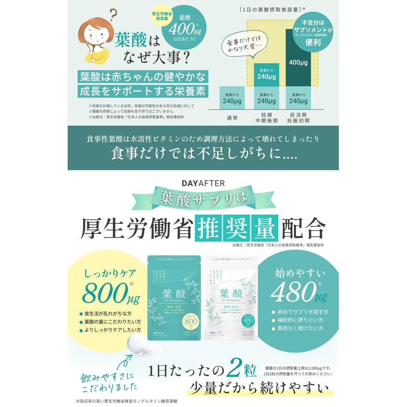 【産婦人科専門医 院長×妊産婦食アドバイザー兼 管理栄養士 推奨】葉酸サプリ 800μg ［妊活・妊婦さんに必要な栄養素を2粒でトータルサポート］鉄・亜鉛・マグネシウム・カルシウム・マルチビタミン・食物繊維等配合 1か月分（60粒） (800μg×3)