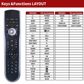 GOUYESHO New RC-X20 Replacement Remote Control for Bose Lifestyle T10 T20 AV20