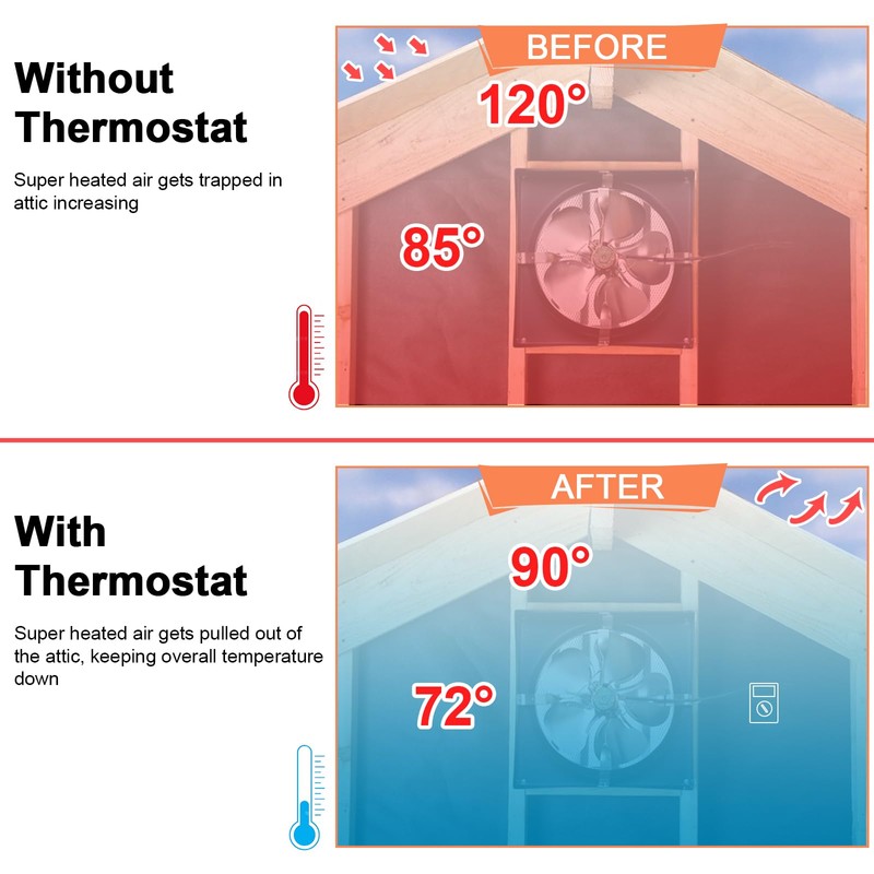 Attic Fan Temperature Controller - 120V Adjustable Thermostat Switch for